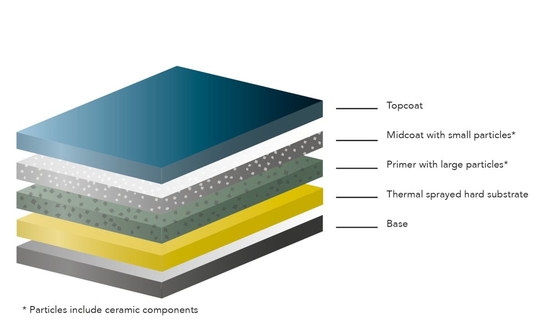 Stratanium_layers_UK