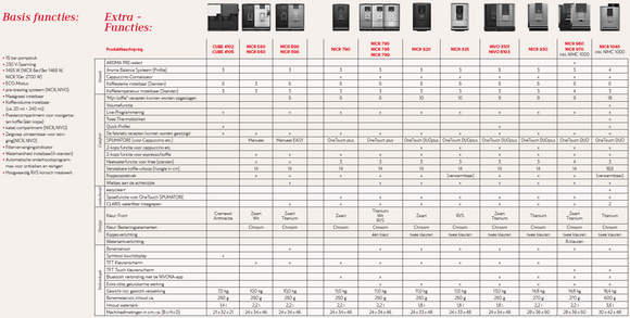 koffiemachine 1040 - afb. 2